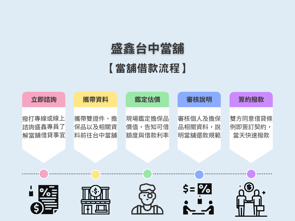 台中當舖借款流程